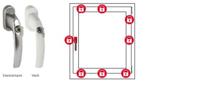 Zwei abschließbare Fenstergriffe. Daneben ein Fenster mit acht gekennzeichneten Punkten am Fensterrahmen (einer auf Höhe des Griffes, jeweils zwei oben und unten in Griffnähe sowie drei auf der gegenüberliegenden Seite des Griffes, einer davon in der Ecke rechts unten).