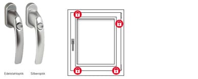 Zwei Fenstergriffe mit Verriegelungstaste. Daneben ein Fenster mit vier gekennzeichneten Punkten am Fensterrahmen (oben und unten in Griffnähe sowie zwei auf der gegenüberliegenden Rahmenseite des Griffes).